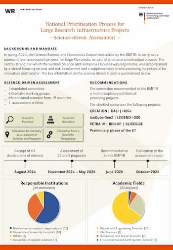 National Prioritisation Process for Large Research Infrastructure Projects – Science-driven Assessment – National Prioritisation Process for Large Research Infrastructure Projects – Science-driven Assessment –